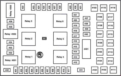 Ford Expedition fuse box diagram